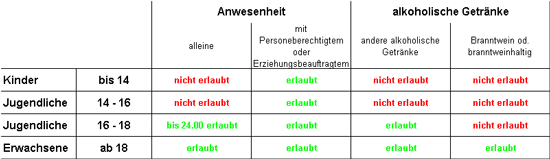 jugendschutz